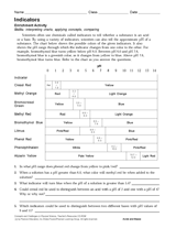 Indicators Activity